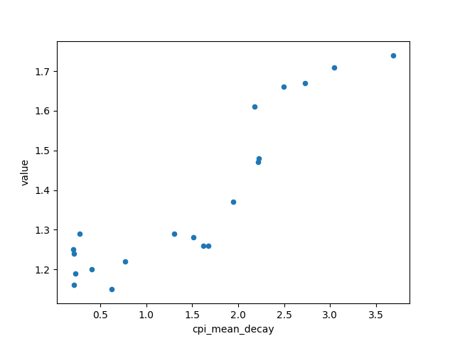 TFR vs. mean cpi (decay) scatter