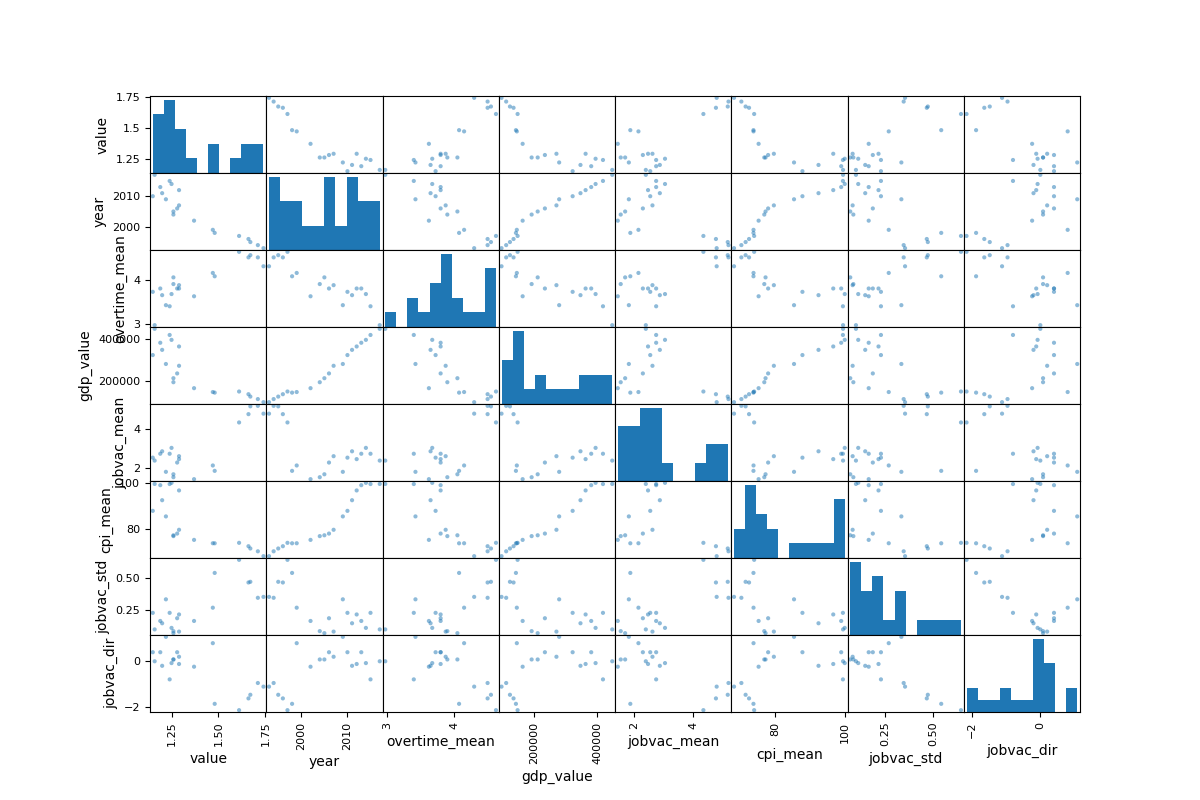 total fertility rate scatter plot